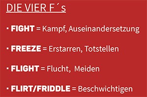 Die 4Fs von Esther Schalke