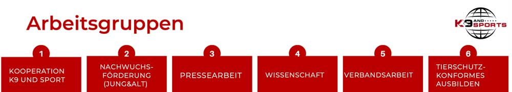 Arbeitsgruppen
